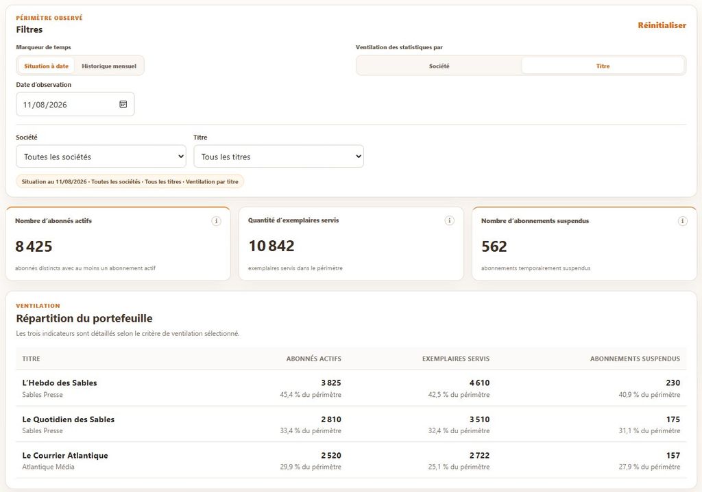 Statistiques de portefeuille Media-place